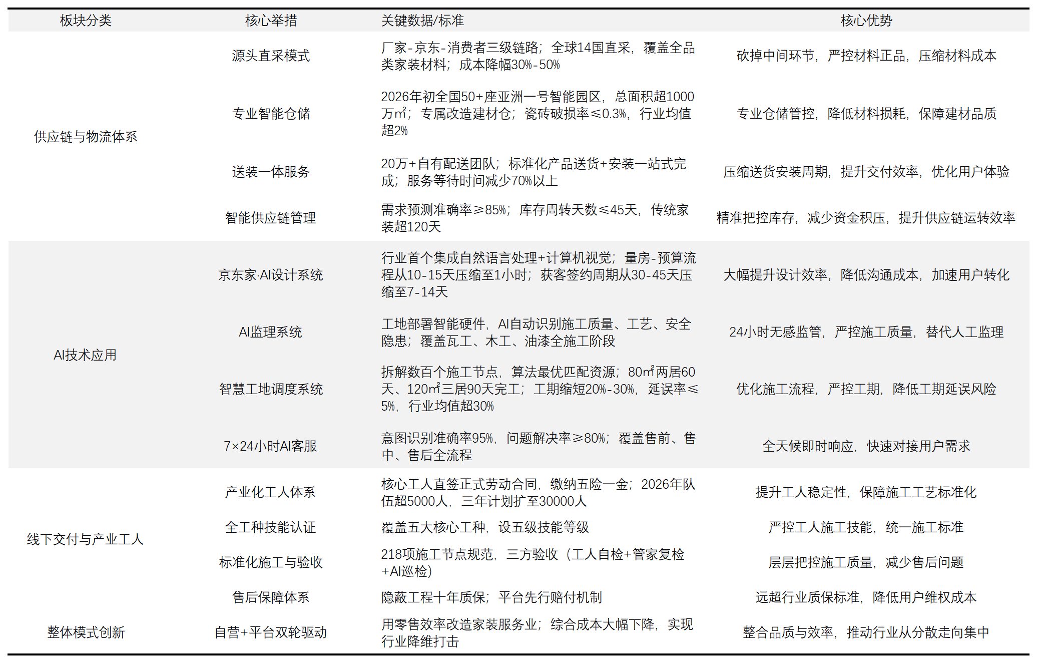 AI家居三重考验：家装边界、单品分化、生态之争(图5)