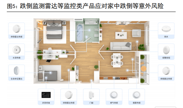 AI家居三重考验：家装边界、单品分化、生态之争(图7)