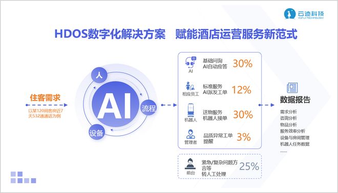 从“移动机器人”到“空间智能体”：云迹重新定义商用服务边界(图1)