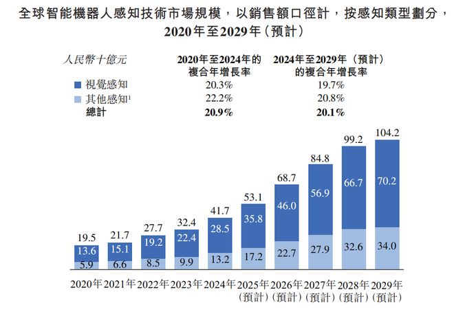 空间感知智能机器人第一股乐动机器人“双轮”驱动平台级成长(图4)