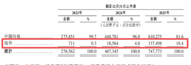 空间感知智能机器人第一股乐动机器人“双轮”驱动平台级成长(图2)