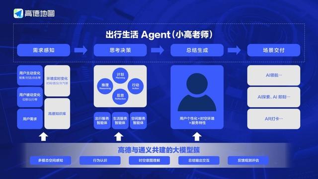 移动云总经理孙少陵：畅通“智能体使用Token、Token拉动算力、算力激发流量”的服务链(图1)
