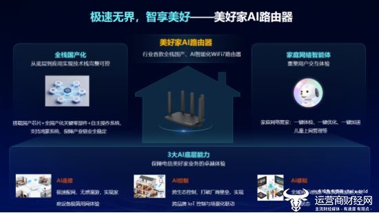美好家AI路由器正式发布打造更安全、更AI、更智能的用网体验(图1)