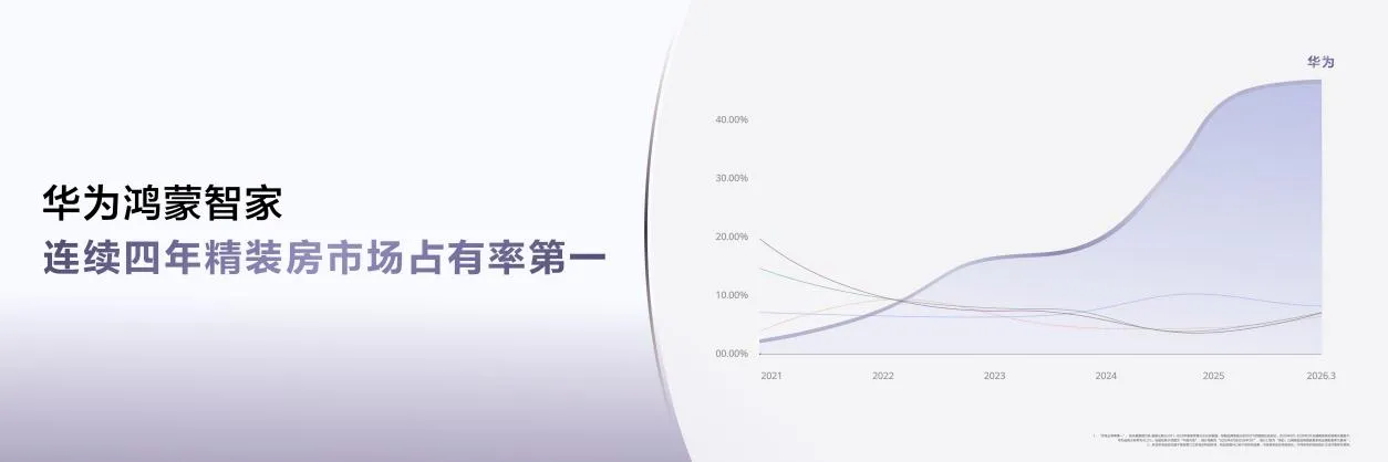 华为鸿蒙智家升级发布全生态AI进化驱动行业变局加速智能家居普惠化(图1)