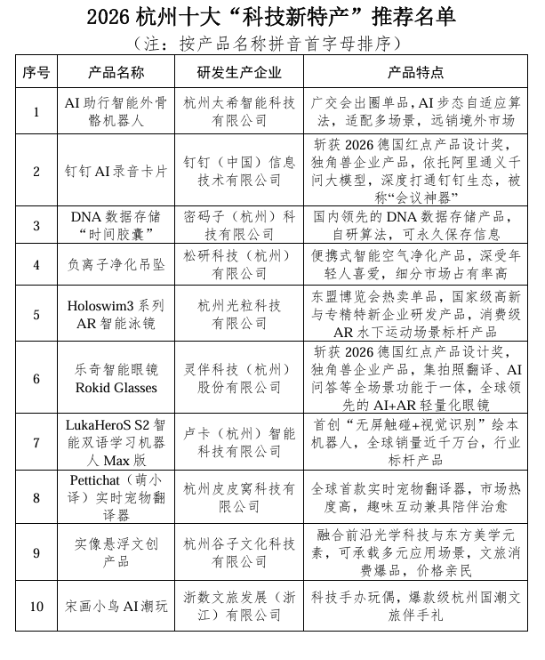 杭州发布十大科技新特产和科技旅游新二十景(图3)