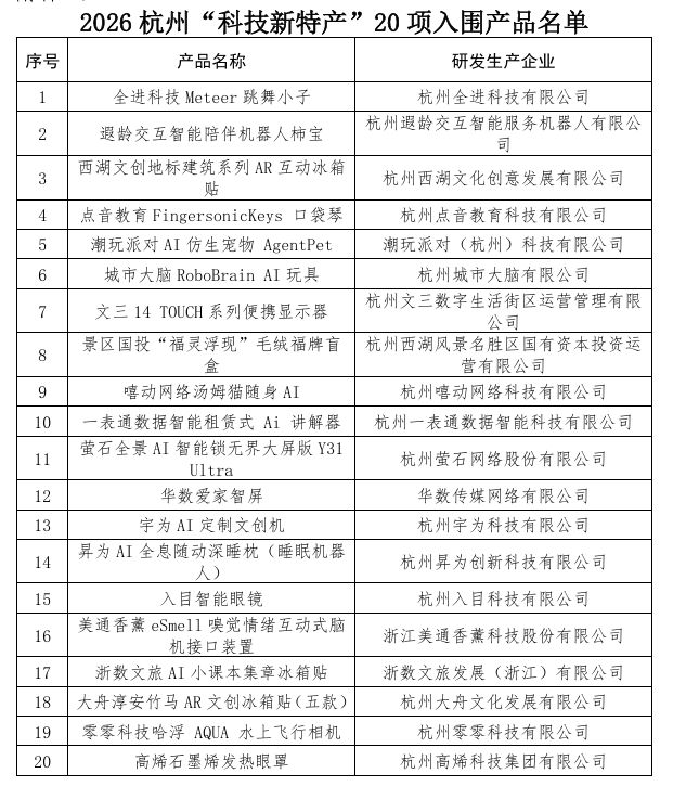 杭州发布十大科技新特产和科技旅游新二十景(图4)