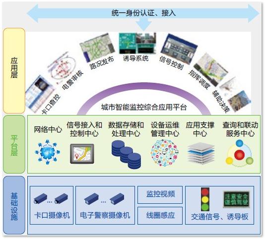 从优化到闭环城市自动化：AI–IoT赋能智慧城市中空间智能与物理AI的概念框架(图1)