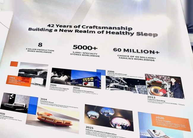 携AI智能床垫亮相中国国际家具展喜临门以硬核科技开拓全球市场(图4)
