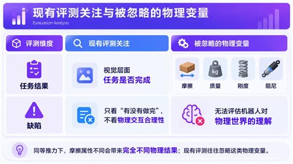 加速具身智能“GPT时刻”！美梦空间Physical-WAM亮相数贸会(图4)