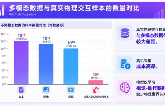 加速具身智能“GPT时刻”！美梦空间Physical-WAM亮相数贸会(图3)