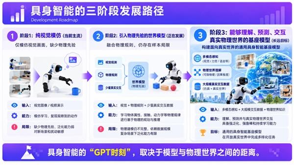 加速具身智能“GPT时刻”！美梦空间Physical-WAM亮相数贸会(图9)