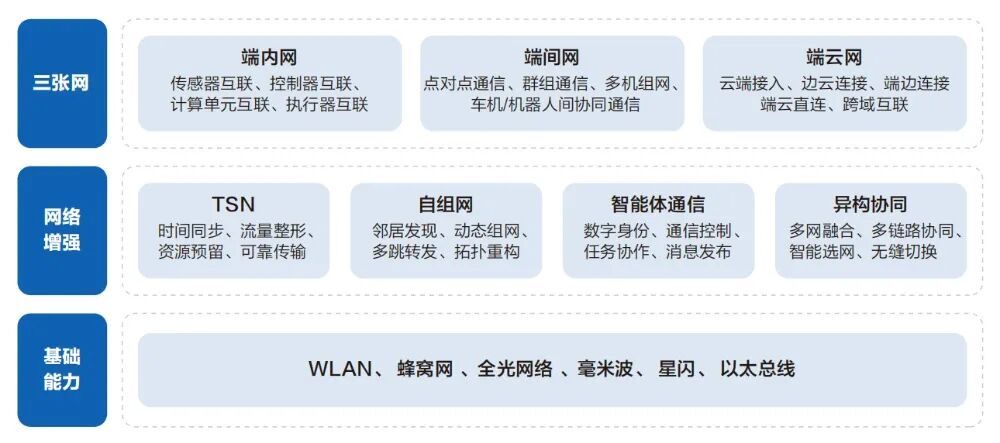 深度拆解华为最新报告：物理智能规模化为什么偏偏卡在“协同”上？(图4)