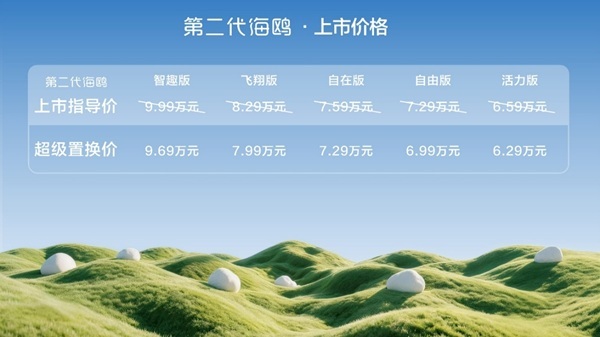 闪充、激光雷达上车比亚迪第二代海鸥上市置换价629万元起(图1)