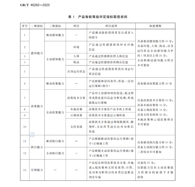 最高等级智能床垫向aise宝褓看齐(图2)
