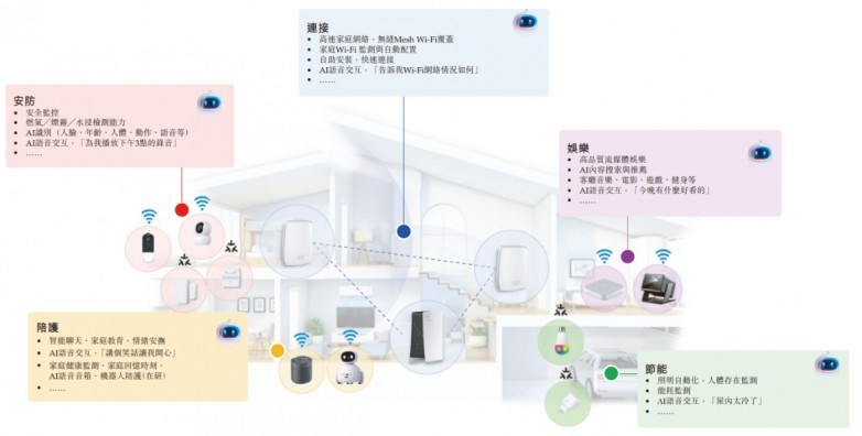 一句话概括什么是智能家居(图1)