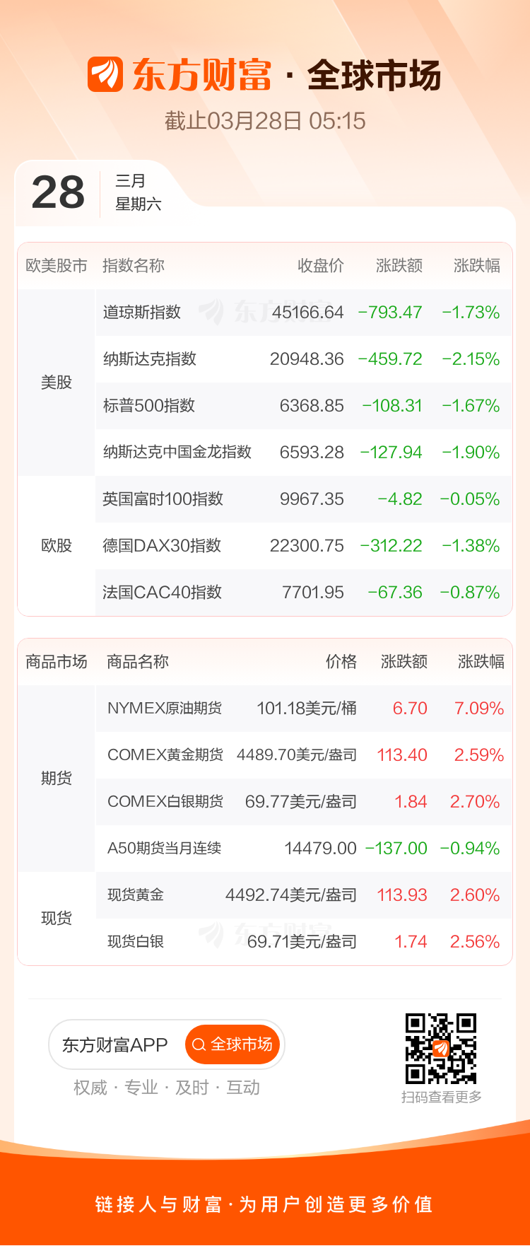 东方财富财经早餐 3月30日周一(图2)