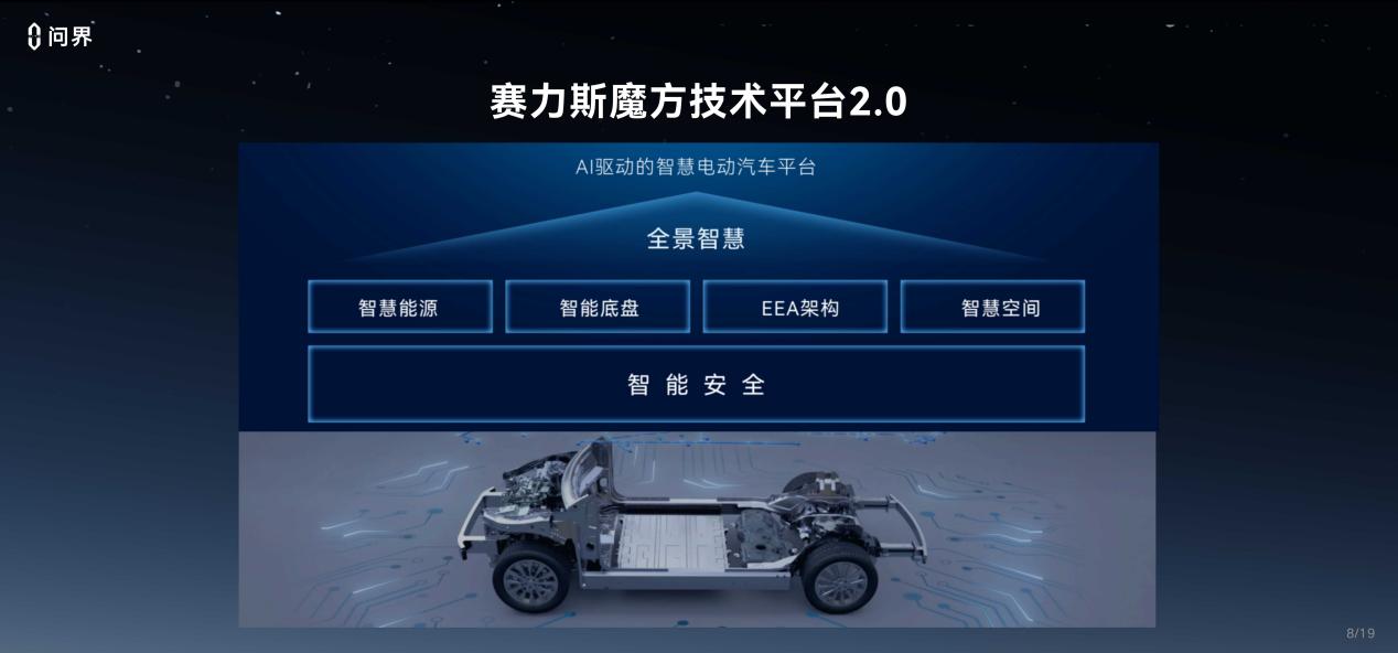 赛力斯段文平：以智能安全技术破局问界落地辅助驾驶安全新实践(图3)